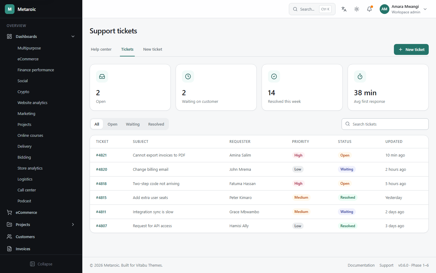 Metaroic Support tickets