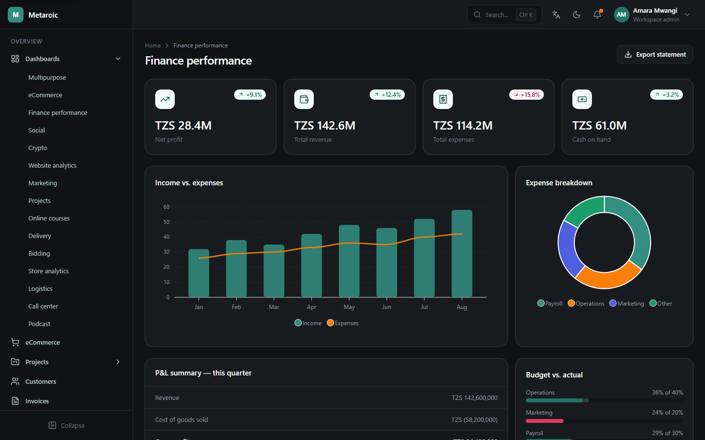 Metaroic Finance dashboard in dark mode