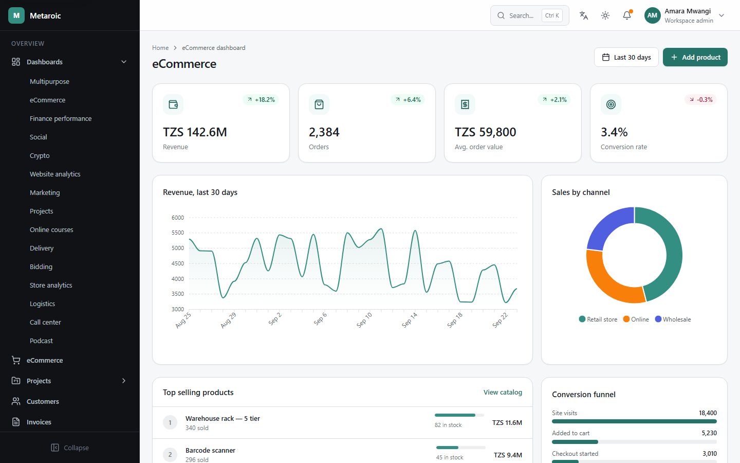 Metaroic eCommerce dashboard
